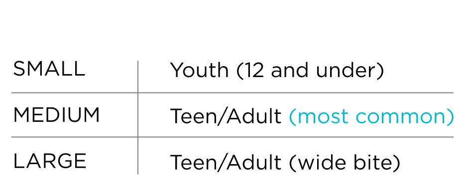 small size is for youth 12 and under, Medium size is for teen/adult which is most common and large size is for teen/adult with wide bite