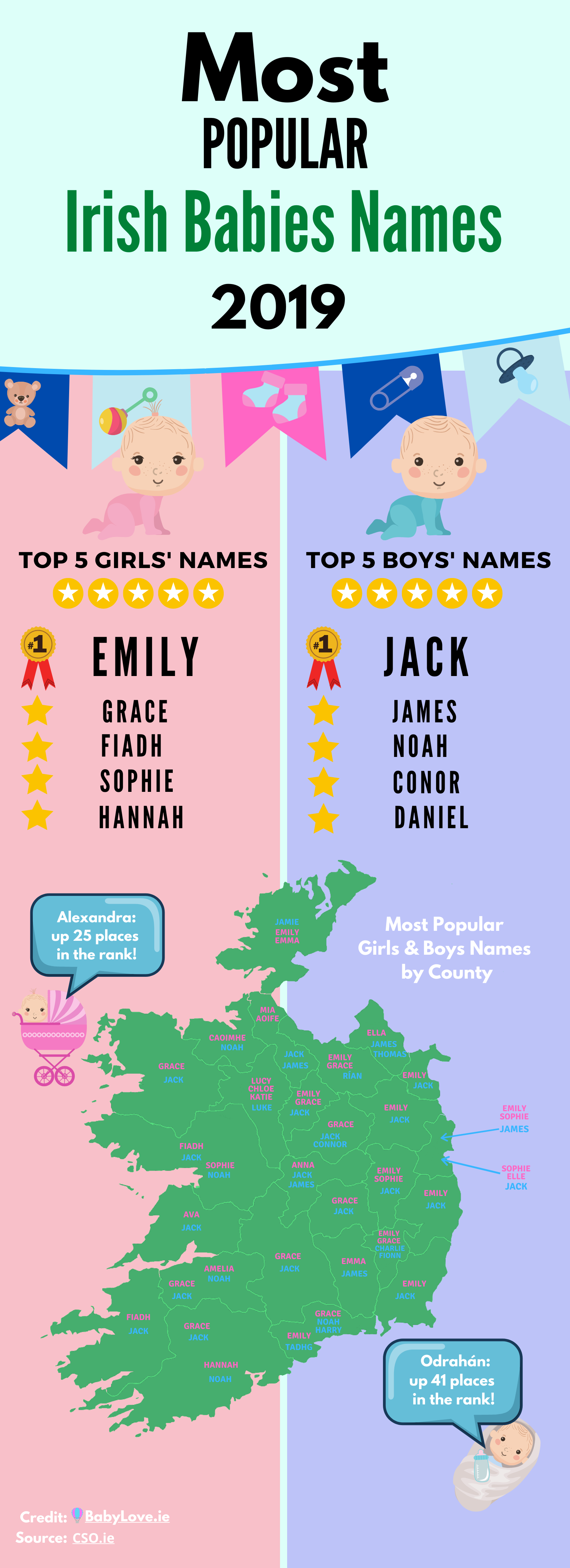 Most popular names in Ireland Babylove.ie