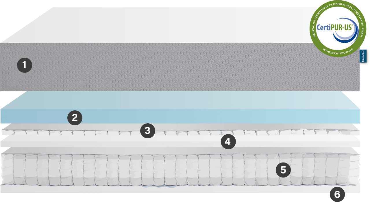 BedInABox® Diagram