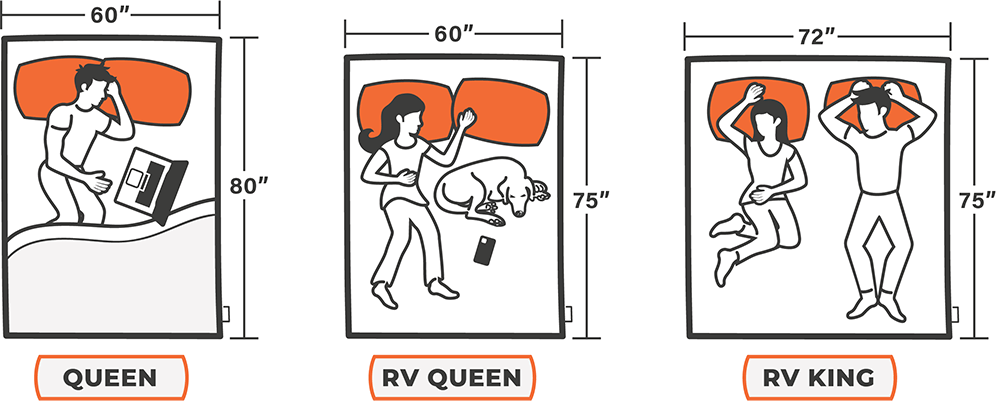 Mattress Sizes and Bed Dimensions Guide