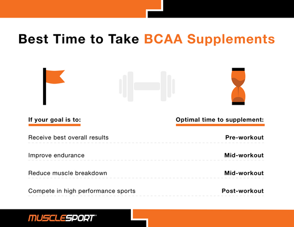bcaa, bcaa benefits, amino acids, what are bcaas, bcaa weight loss, best bcaa supplement, amino acid benefits