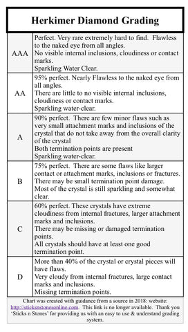 Herkimer Diamond Grading Chart