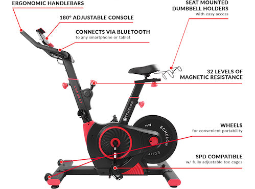 echelon bike ex5