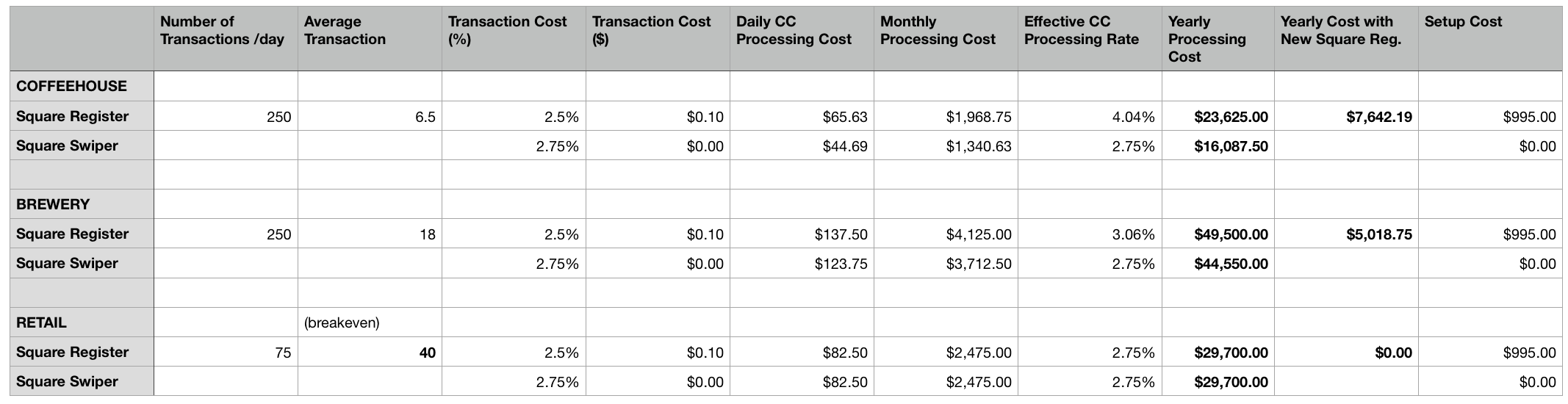 Spreadsheet showing Freeform Made savings