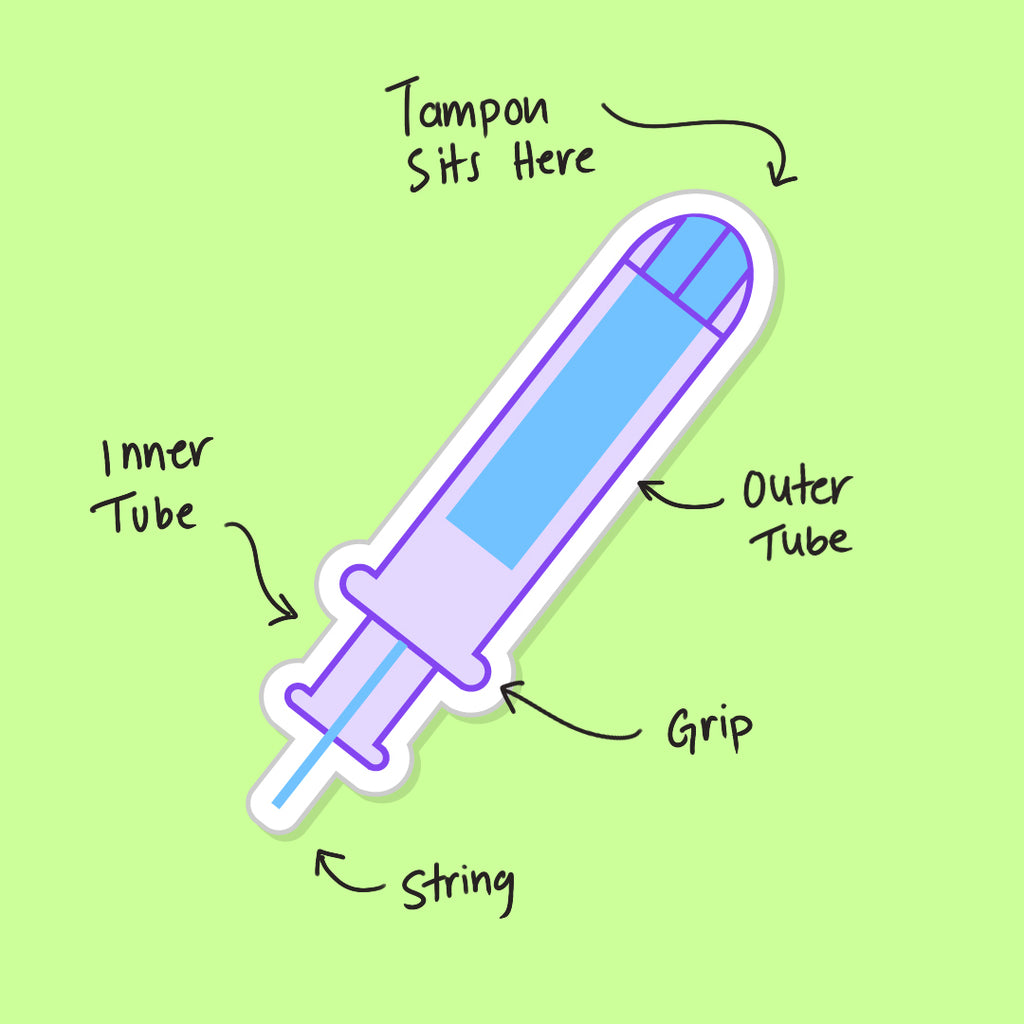gøre ondt Neuropati skillevæg How To Use A Tampon For The First Time | Step-by-Step + Video