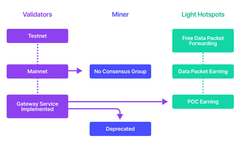 light hotspot architecture