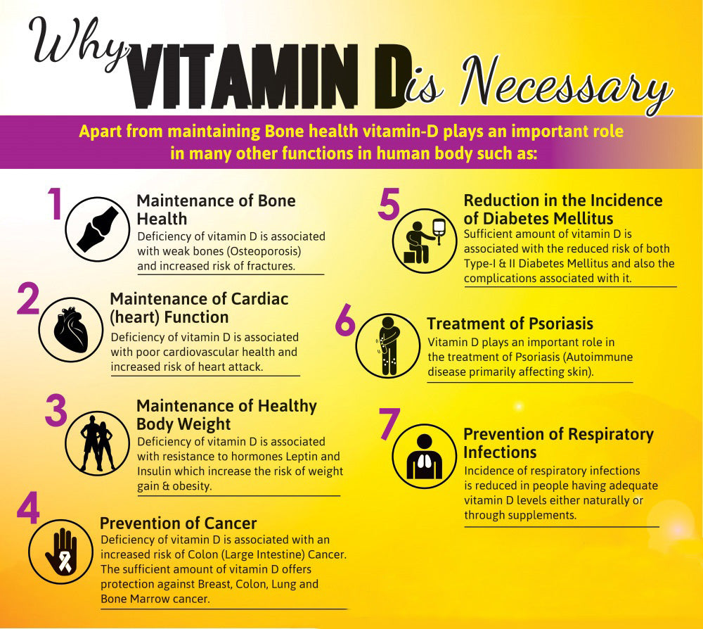Low Vitamin D Levels And Weight Gain