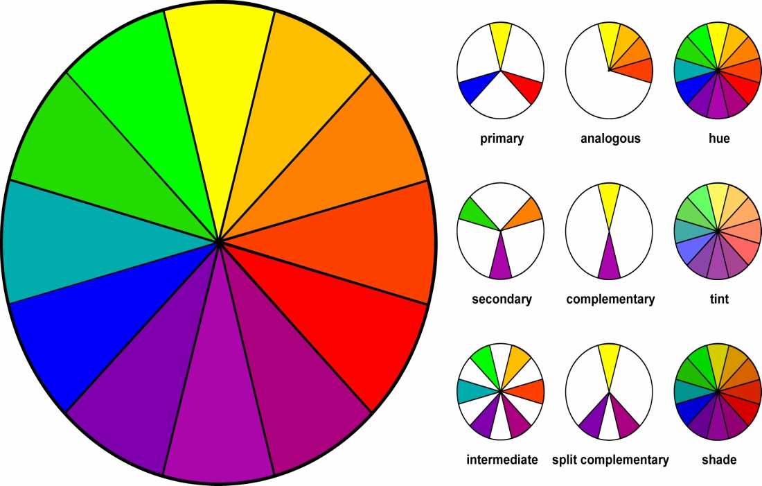 Color Combination Chart For Clothes