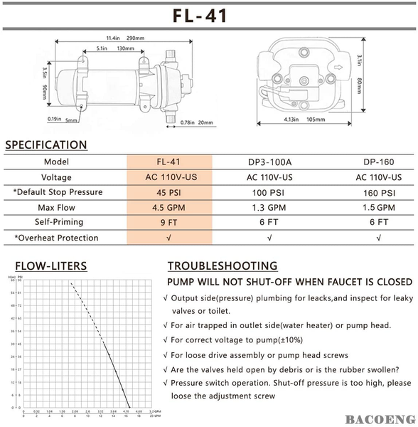 送料無料) タスコ TA452RL-68 CTセンサ(Φ68mm) TASCO - 通販