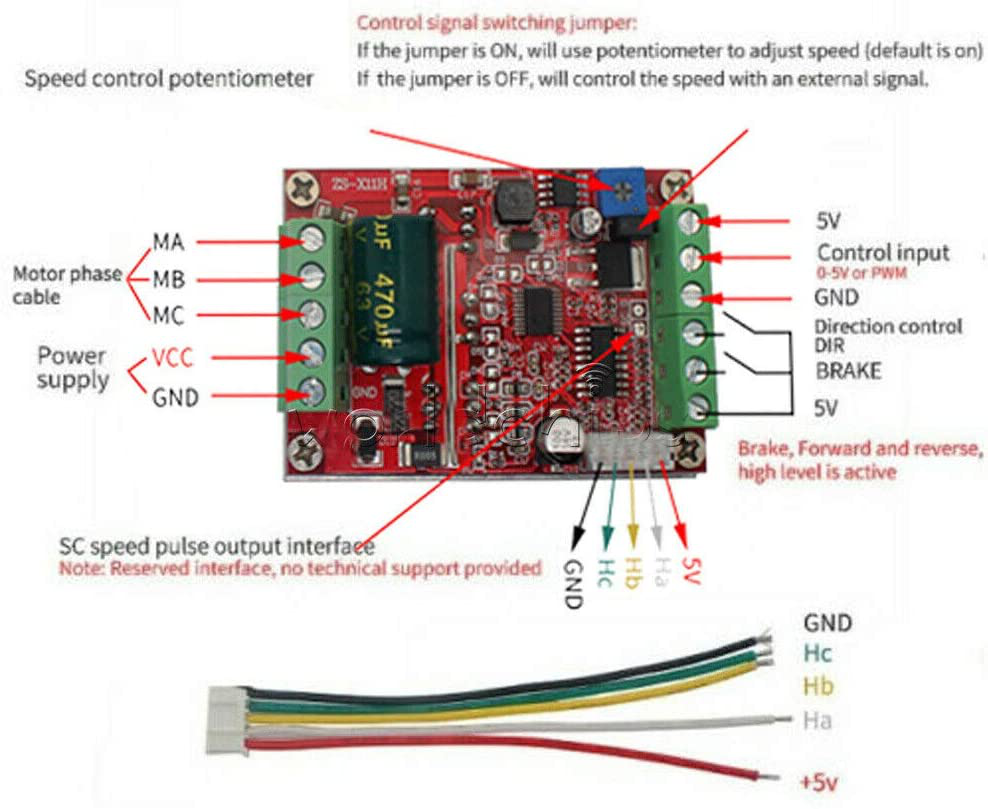 bldc tool pwm