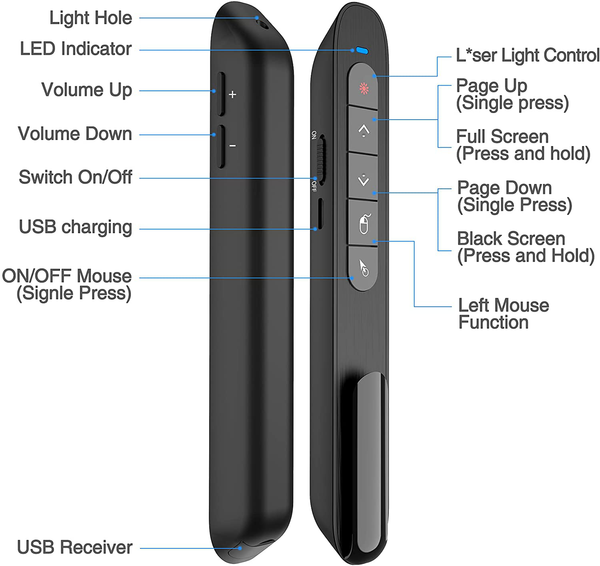 DINOSTRIKE Wireless Presenter Remote with Air Mouse Control, Rechargea ...