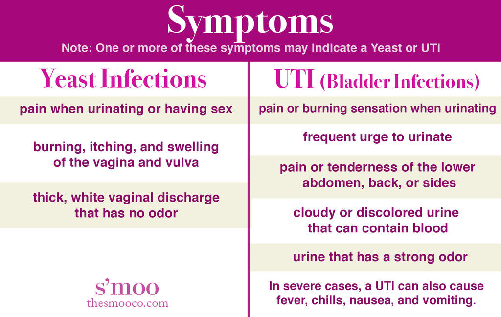 The Dreaded Yeast Infection Causes And Natural Remedies The S Moo Co