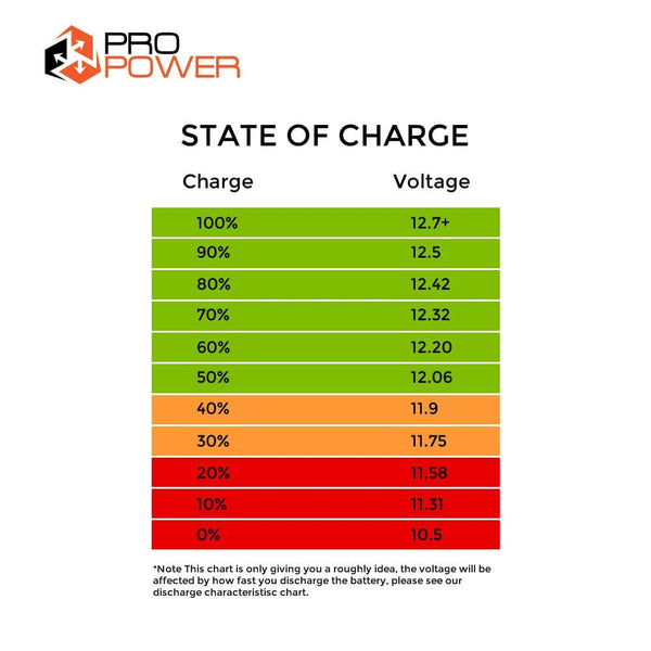 charging agm deep cycle batteries