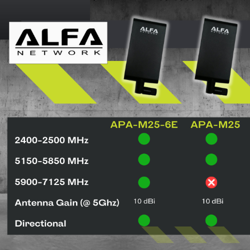 ALFA NETWORK Wi-Fi 6E PCIe Card with Panel Antenna (AIT
