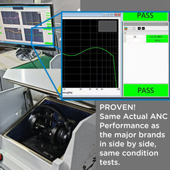 Noise Canceling Level of Verve HD in Laboratory Test Environment