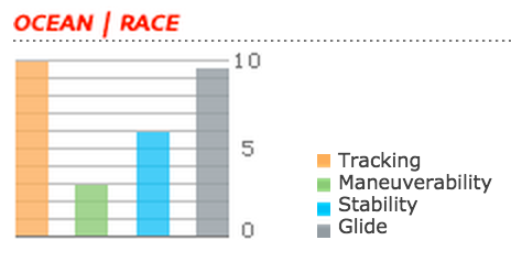 Ocean to Race Specs