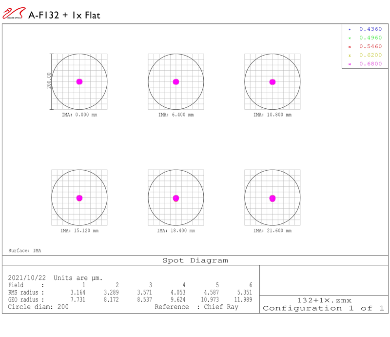 FLUOROSTAR 132 F/6.9 APO TRIPLET & Flat68III spot diagram