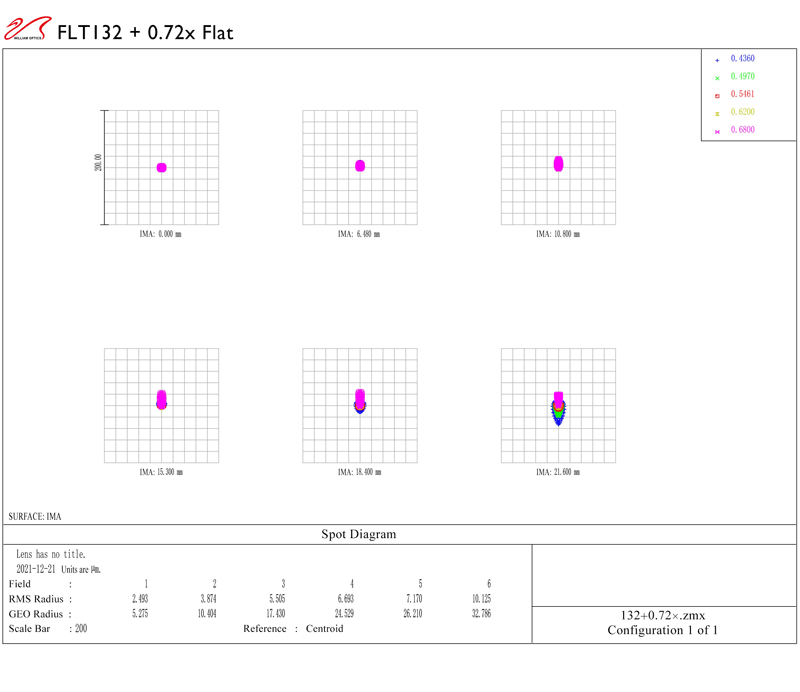 FLUOROSTAR 132 F/6.9 APO TRIPLET & Flat8 spot diagram