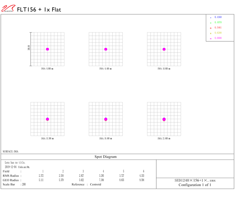 FLUOROSTAR 156 F/7.8 APO TRIPLET & Flat68III spot diagram