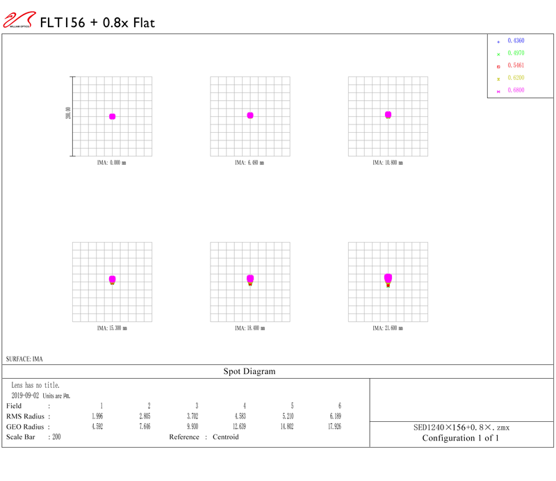 FLUOROSTAR 156 F/7.8 APO TRIPLET & Flat7A spot diagram