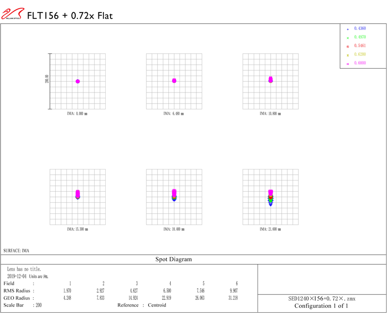 FLUOROSTAR 156 F/7.8 APO TRIPLET & Flat8 spot diagram