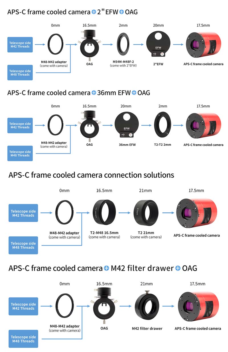 ZWO ASI2600MM Pro monochrome deep sky cooled CMOS astronomy camera connections