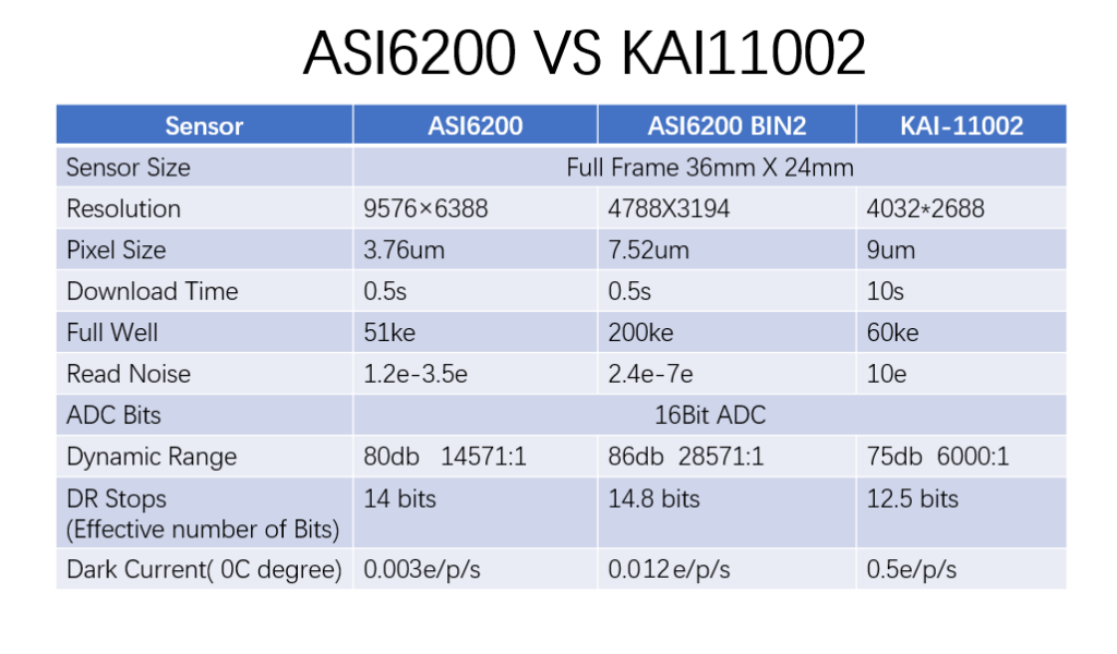 ASI 6200MC