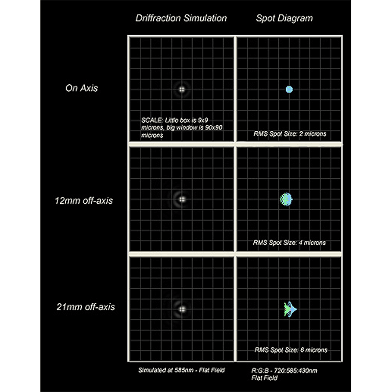 PlaneWave CDK20 optical performance