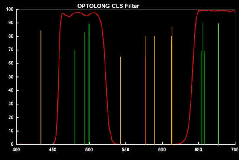 Optolong CLS filter