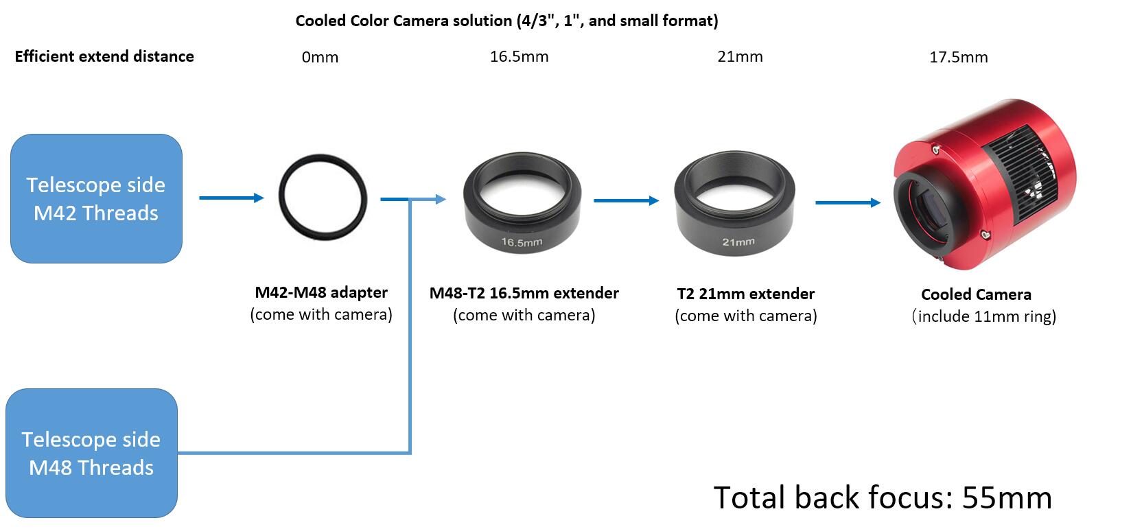 ZWO ASI 294MC PRO [COLOUR]