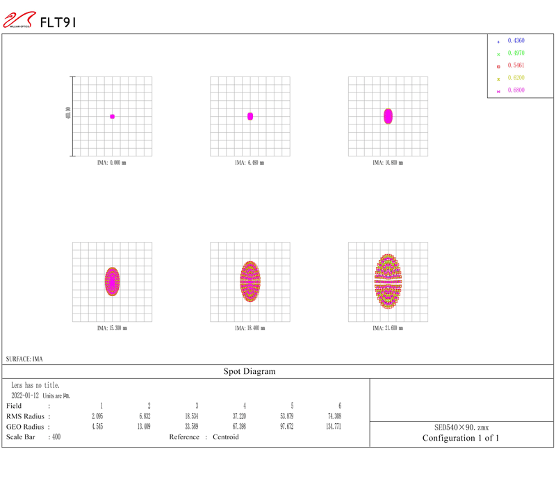 FLUOROSTAR 91 F/5.9 APO TRIPLET spot diagram