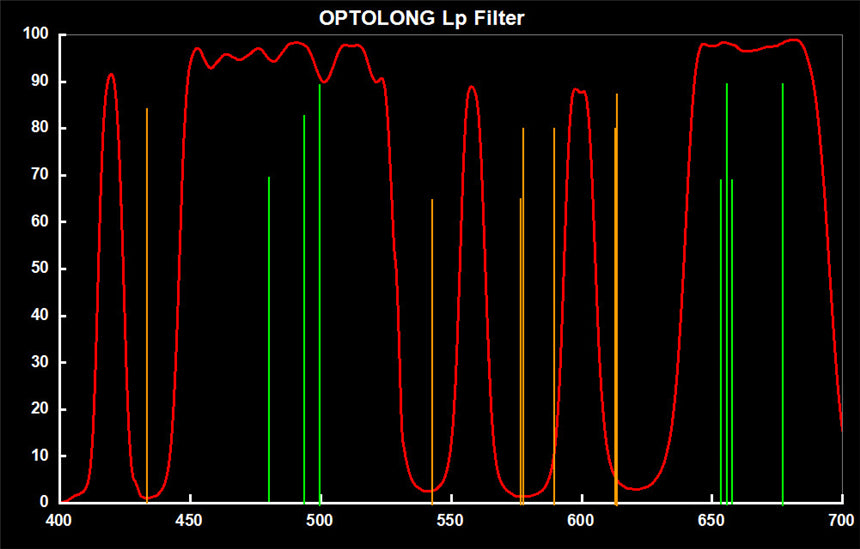 Optolong L-PRO