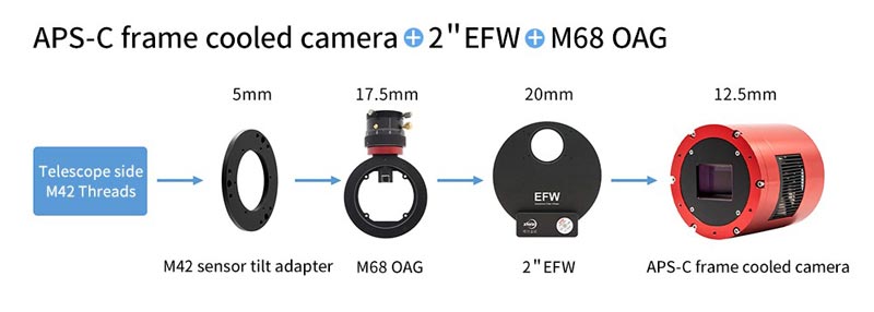 ZWO M42 Sensor Tilt Adapter Plate for ASI cameras backfocus