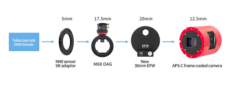 ZWO ASI2600 with M48 sensor tilt plate, M68 off axis guider, EFW filter wheel 55mm backfocus