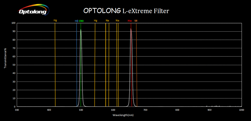 Optolong L-Extreme