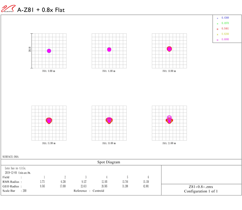 ZENITHSTAR 81 F/6.9 APO DOUBLET spot diagram