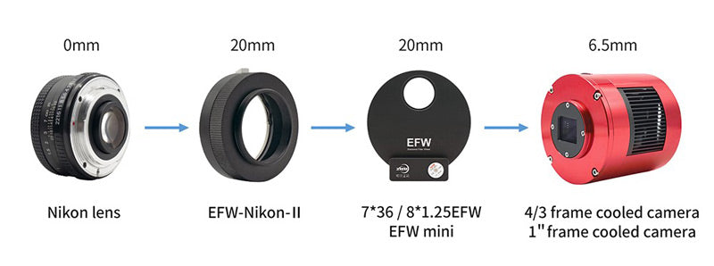 ZWO Nikon lens adapter for EFW 1.25", 31mm, 36mm & EFW Mini connection