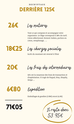 Le vrai prix de l'artisanat