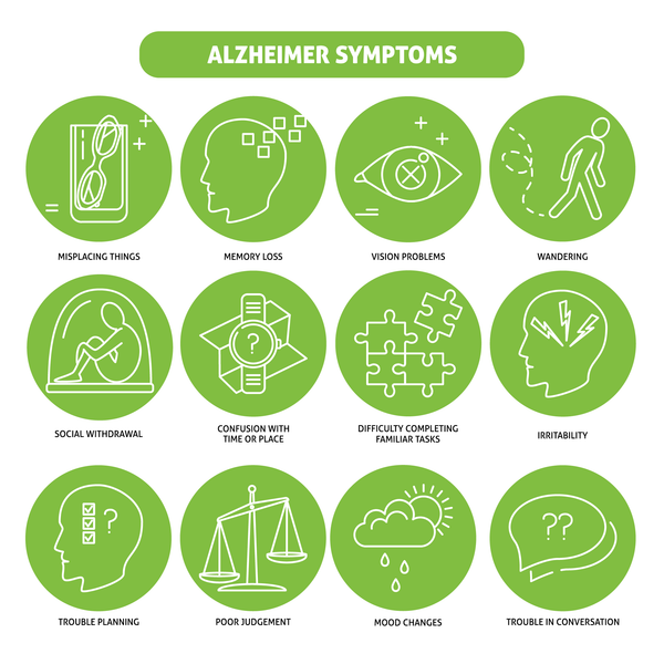 Alzheimer's Symptoms | Pure Life Science