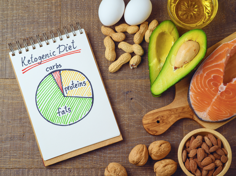 Ketogenic Diet | Pure Life Science