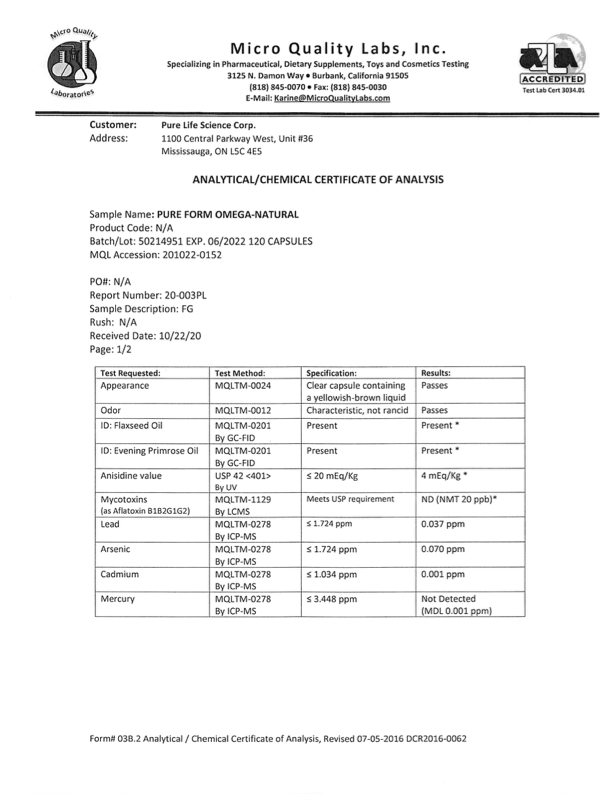 2020 Purity Report for Pure Form Omega