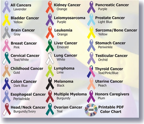 Cancer Awareness Ribbon Chart