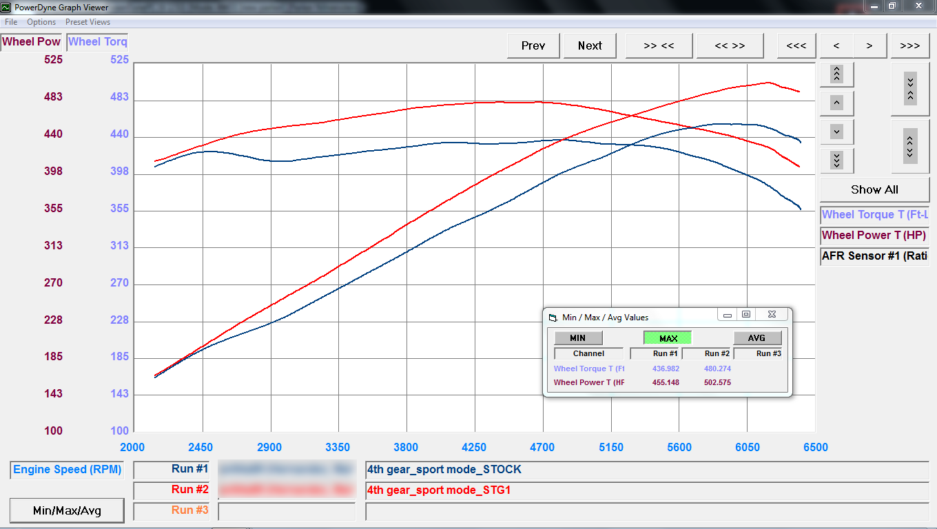 supercharged Range Rover ECU Tuning software dyno plot