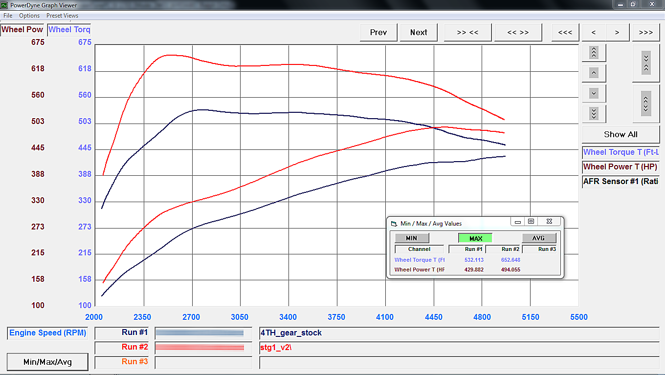 rolls royce dawn ecu tuning by vf engineering Sateg 1 DME tune fastest wraith ghost phantom Cullinan