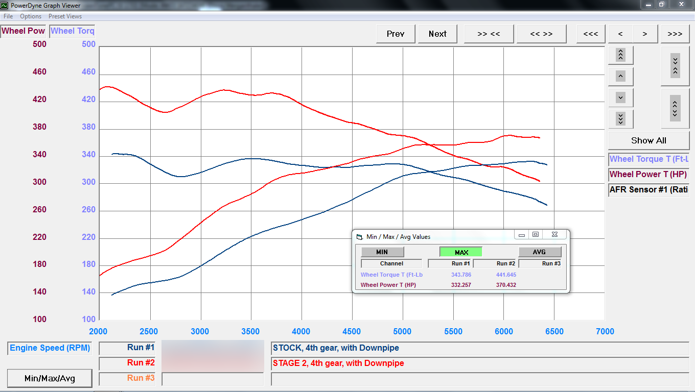 audi B9 S4 ECU Tuning stage 2 software VF engineering fast cars audigram