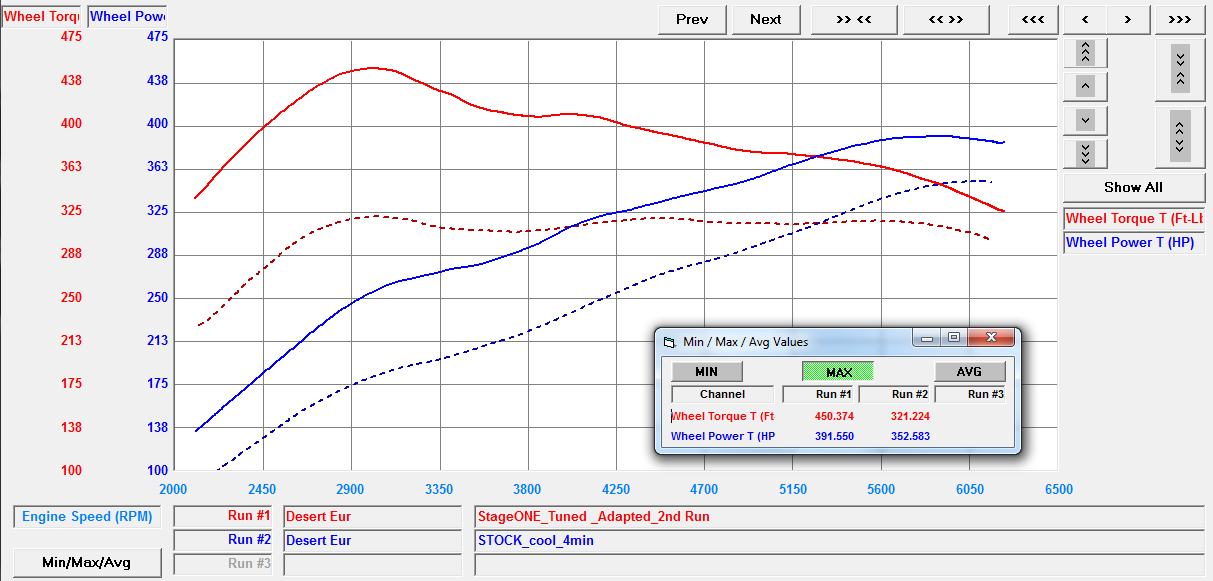 Audi S7 ECU Tuning Software dyno plot by VF engineering HEX Tuning