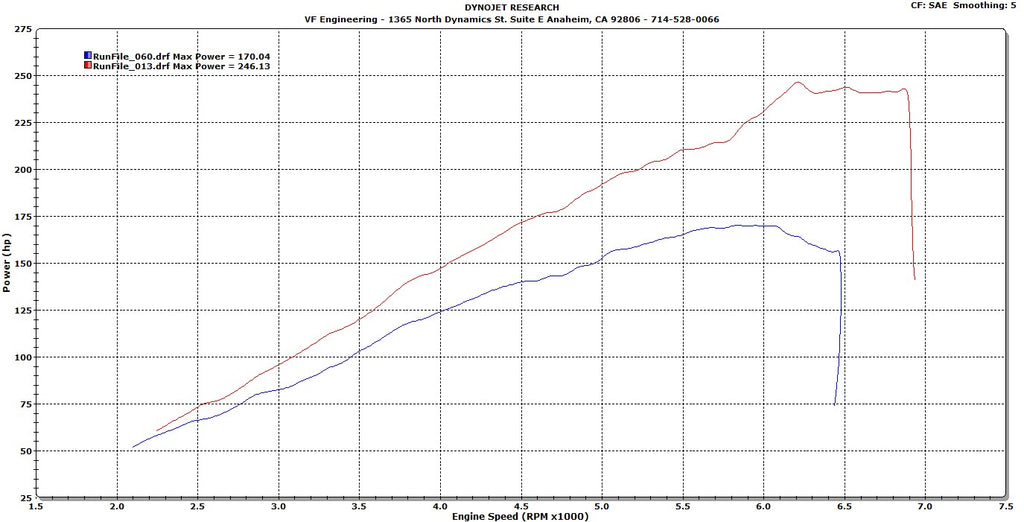 BMW_E36_325_Supercharged_Horsepower