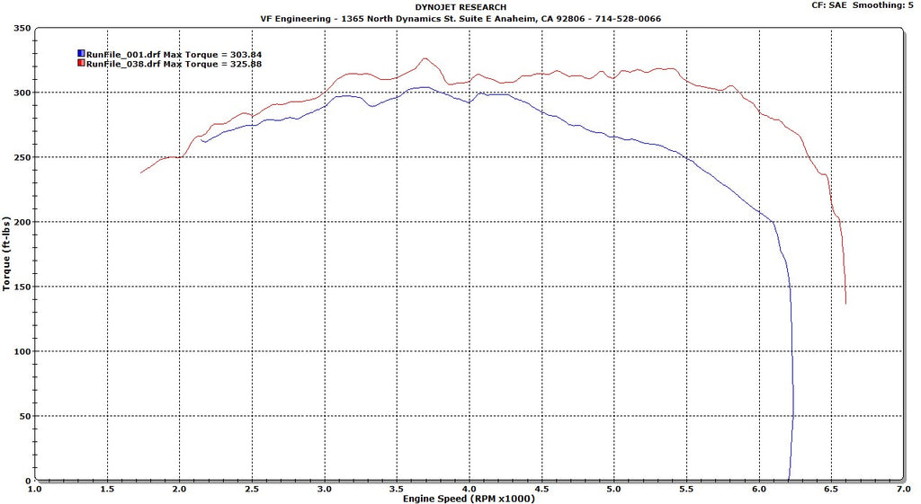 BMW_E39_540_02_Supercharged_Torque