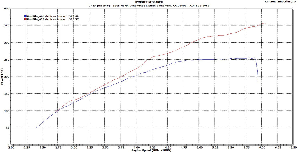 BMW_E39_540_97_Supercharged_Horsepower