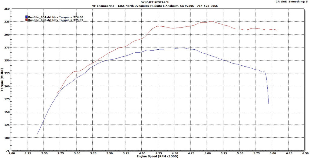 BMW_E39_540_97_Supercharged_Torque